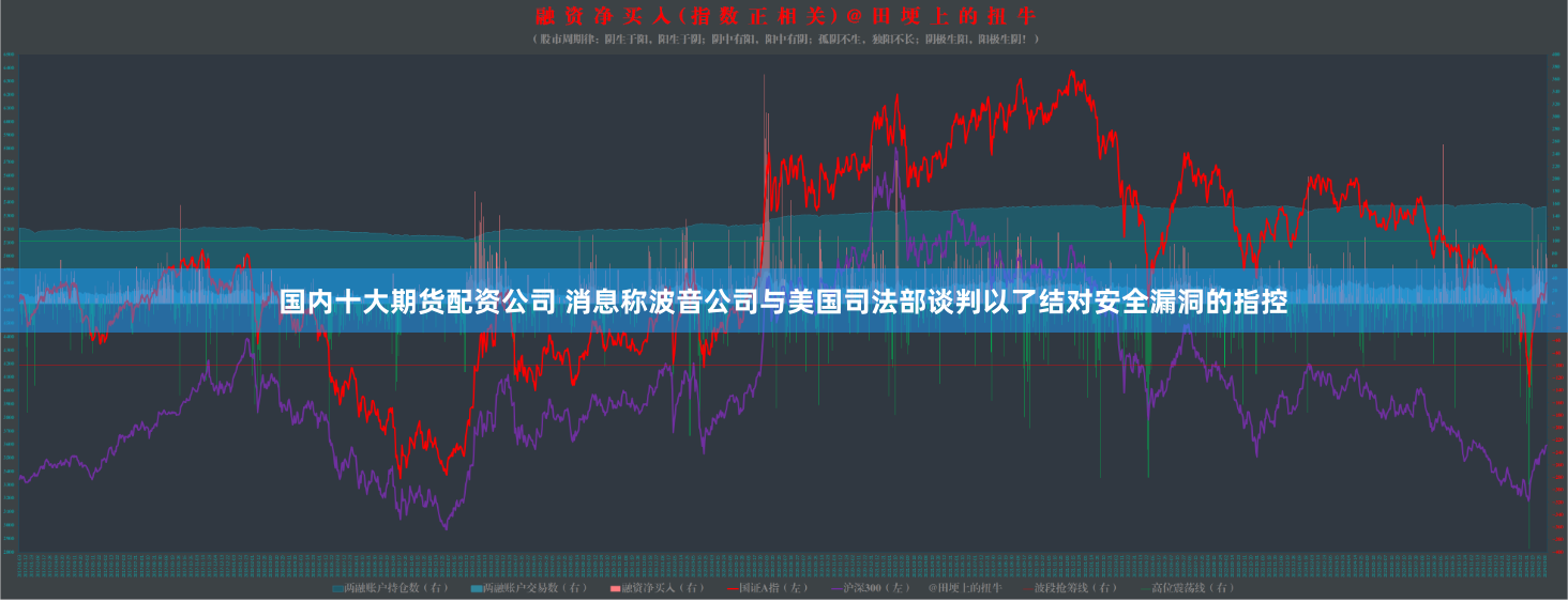 国内十大期货配资公司 消息称波音公司与美国司法部谈判以了结对安全漏洞的指控