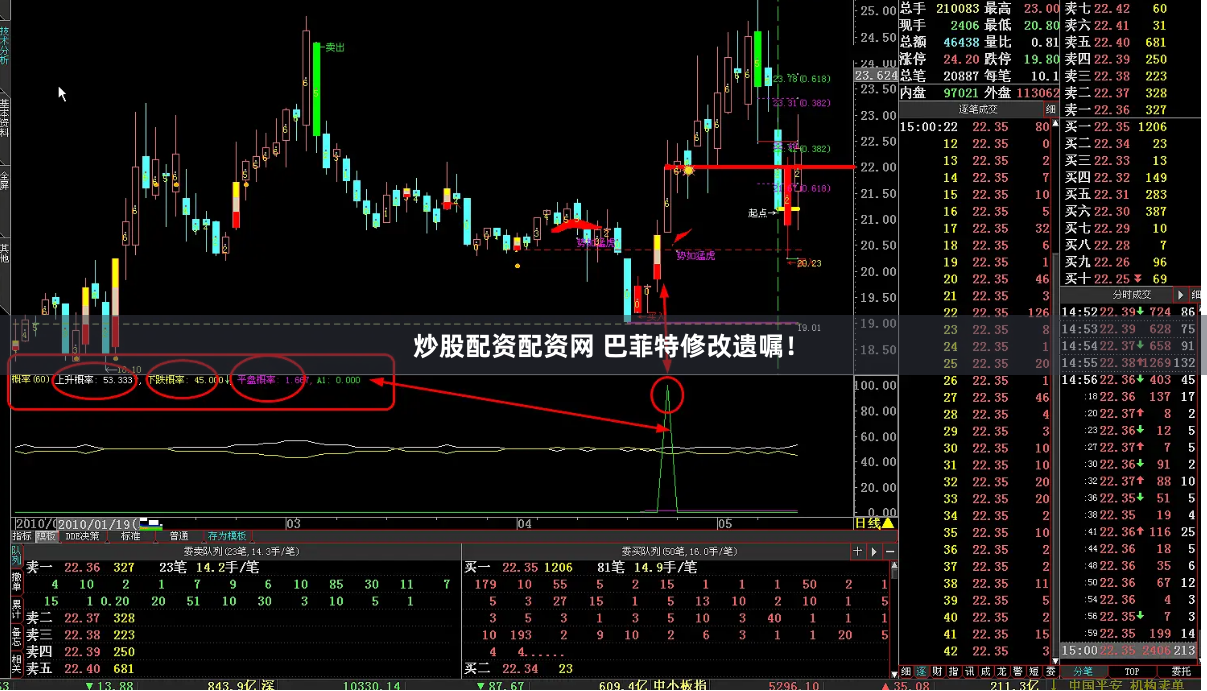炒股配资配资网 巴菲特修改遗嘱！