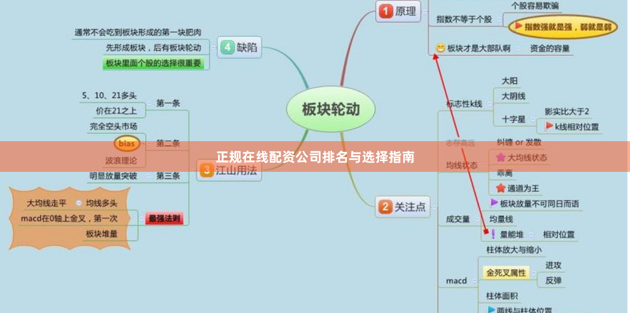正规在线配资公司排名与选择指南
