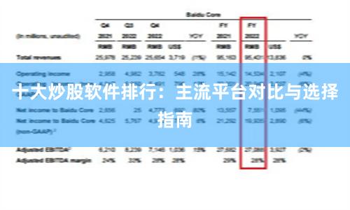 十大炒股软件排行:主流平台对比与选择指南