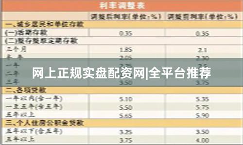 网上正规实盘配资网|全平台推荐