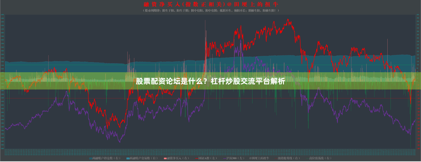 股票配资论坛是什么？杠杆炒股交流平台解析